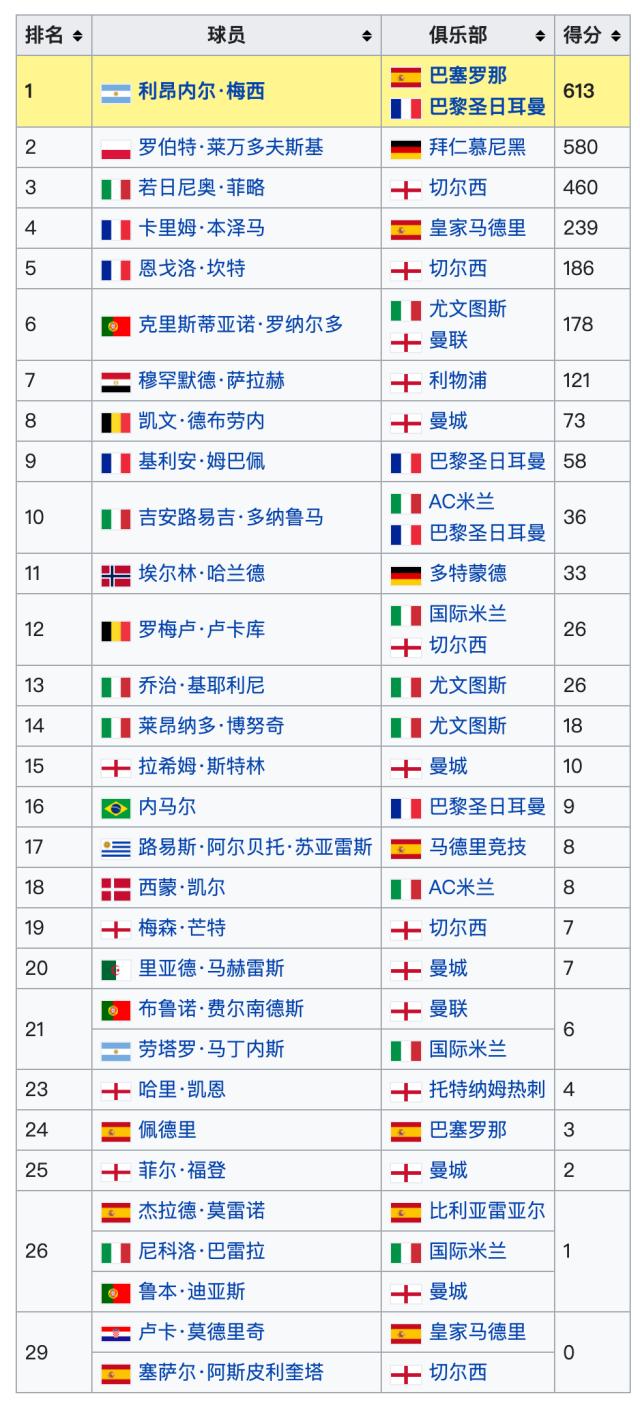 1638577573516057553.png 2021年金球奖.png